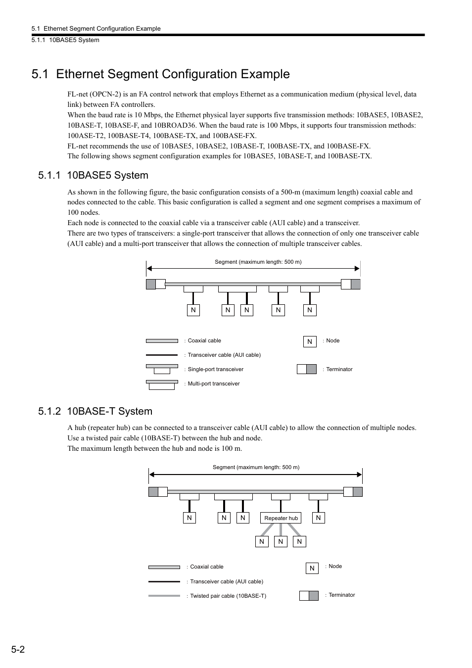 1 ethernet segment configuration example, 1 10base5 system, 2 10base-t system | Yaskawa JAPMC-MC2303-E User Manual | Page 69 / 178