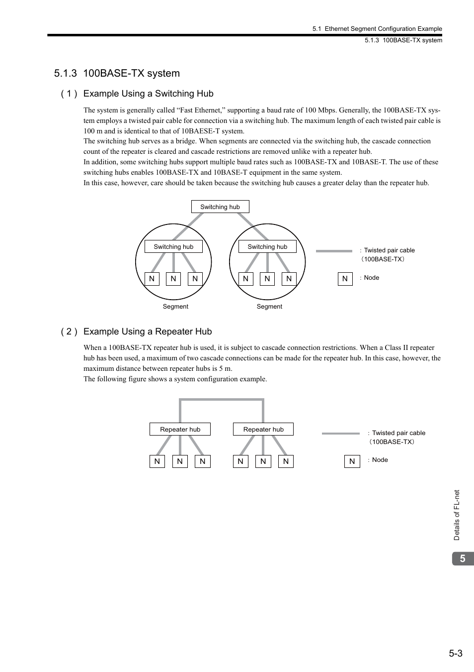 3 100base-tx system, 1 ) example using a switching hub, 2 ) example using a repeater hub | Yaskawa JAPMC-MC2303-E User Manual | Page 70 / 178