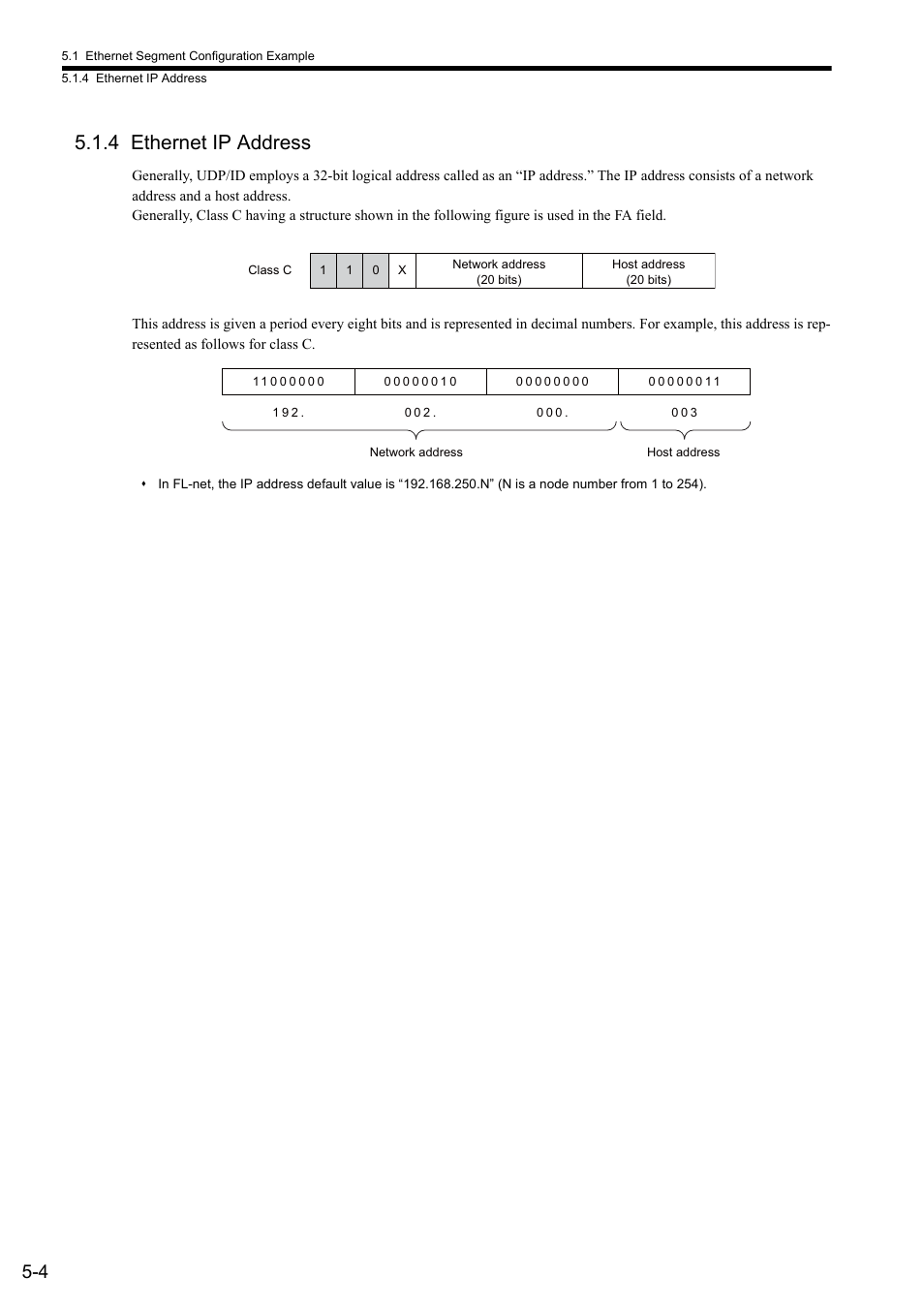 4 ethernet ip address | Yaskawa JAPMC-MC2303-E User Manual | Page 71 / 178
