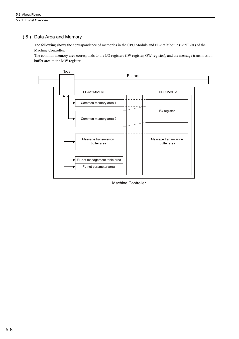 Yaskawa JAPMC-MC2303-E User Manual | Page 75 / 178