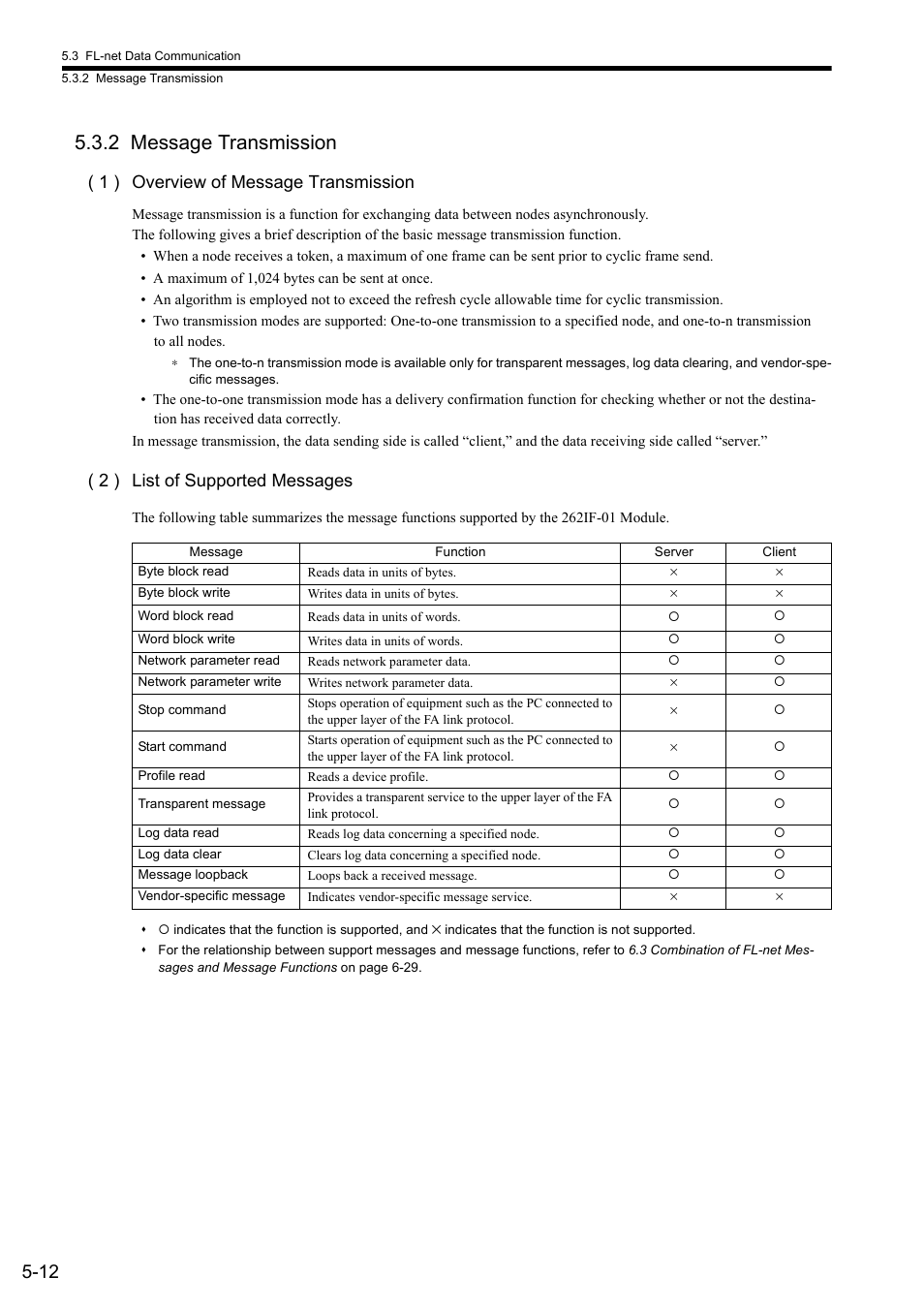 2 message transmission, 1 ) overview of message transmission, 2 ) list of supported messages | Yaskawa JAPMC-MC2303-E User Manual | Page 79 / 178