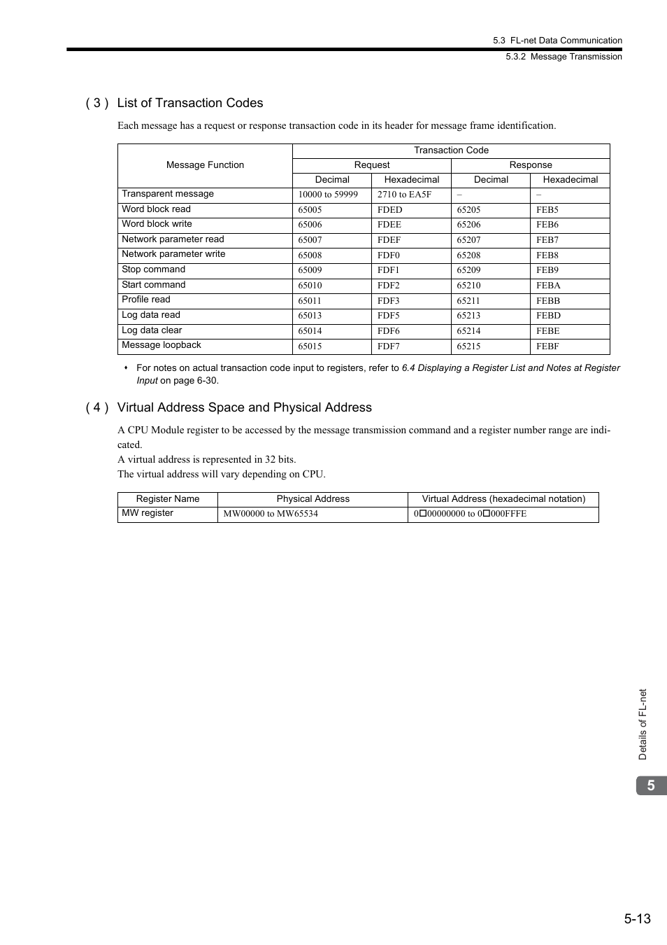 3 ) list of transaction codes, 4 ) virtual address space and physical address | Yaskawa JAPMC-MC2303-E User Manual | Page 80 / 178