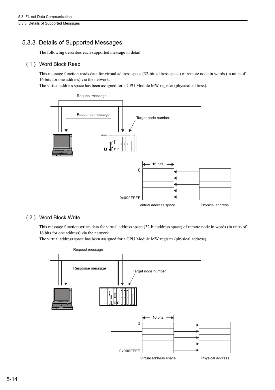 3 details of supported messages, 1 ) word block read, 2 ) word block write | Yaskawa JAPMC-MC2303-E User Manual | Page 81 / 178