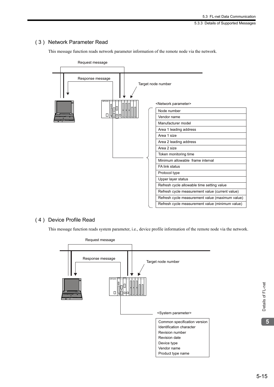 3 ) network parameter read, 4 ) device profile read | Yaskawa JAPMC-MC2303-E User Manual | Page 82 / 178