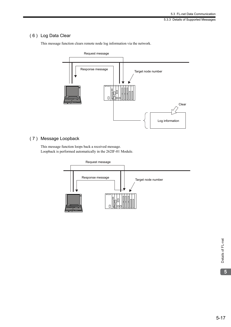 6 ) log data clear, 7 ) message loopback, Details of fl-net | Yaskawa JAPMC-MC2303-E User Manual | Page 84 / 178