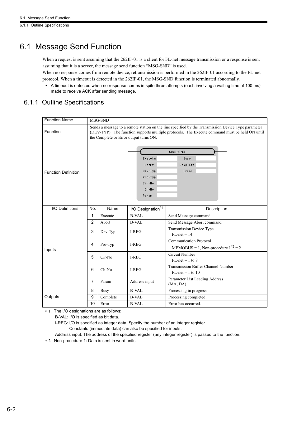 1 message send function, 1 outline specifications | Yaskawa JAPMC-MC2303-E User Manual | Page 87 / 178