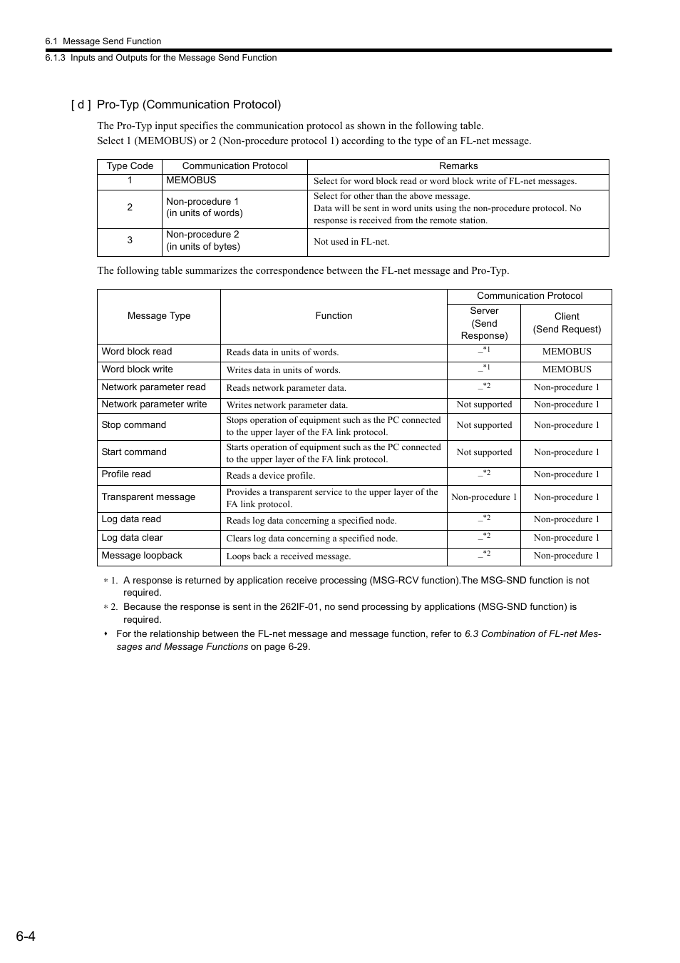 Yaskawa JAPMC-MC2303-E User Manual | Page 89 / 178