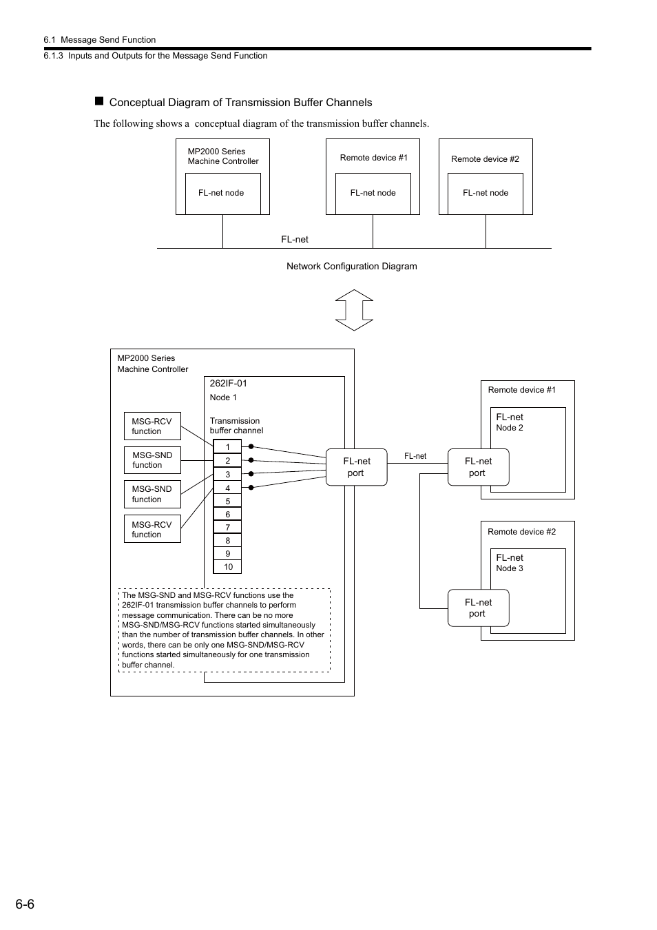 Yaskawa JAPMC-MC2303-E User Manual | Page 91 / 178