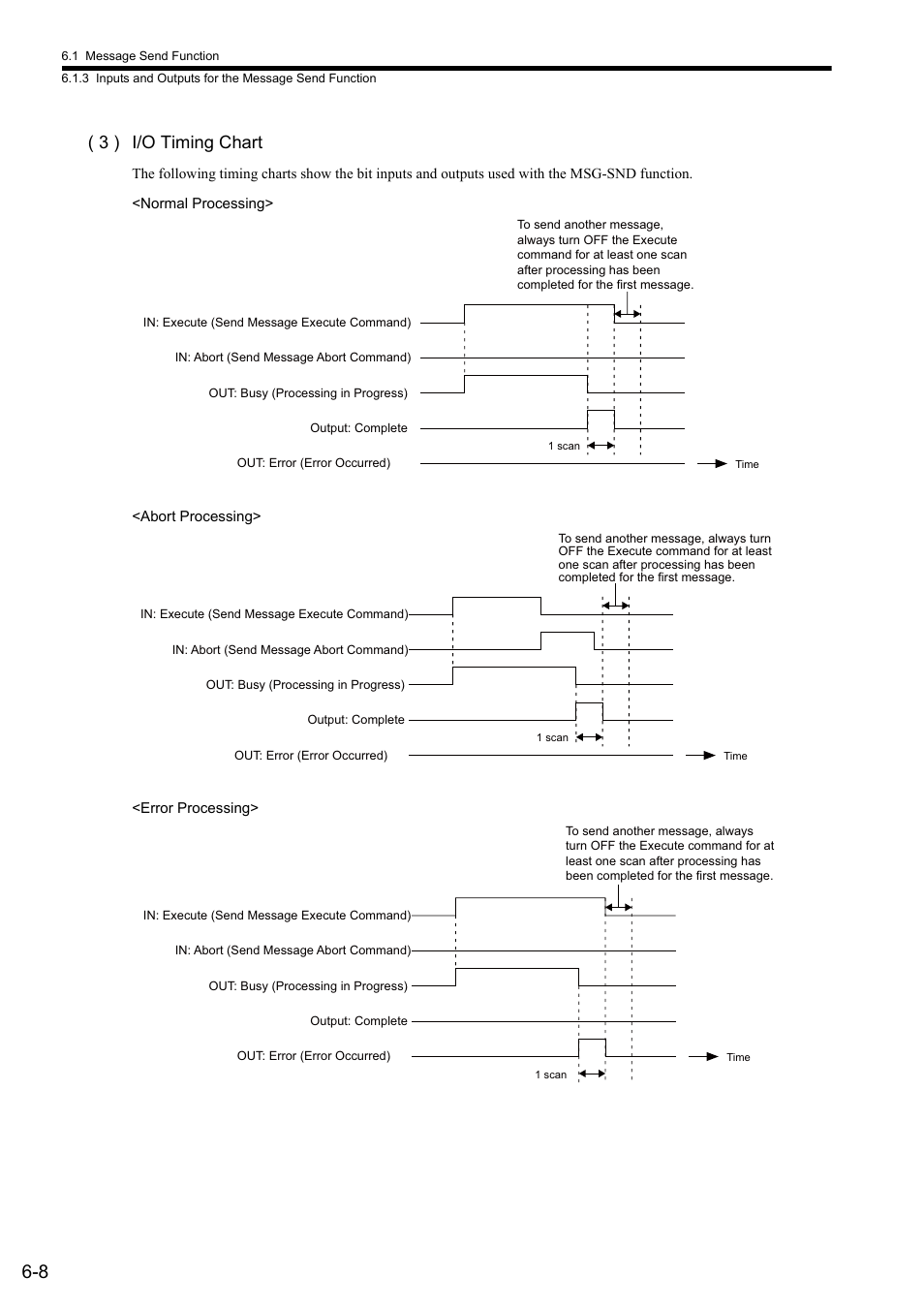 3 ) i/o timing chart | Yaskawa JAPMC-MC2303-E User Manual | Page 93 / 178