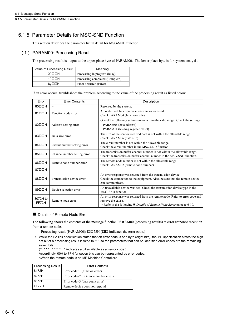5 parameter details for msg-snd function, 1 ) param00: processing result | Yaskawa JAPMC-MC2303-E User Manual | Page 95 / 178