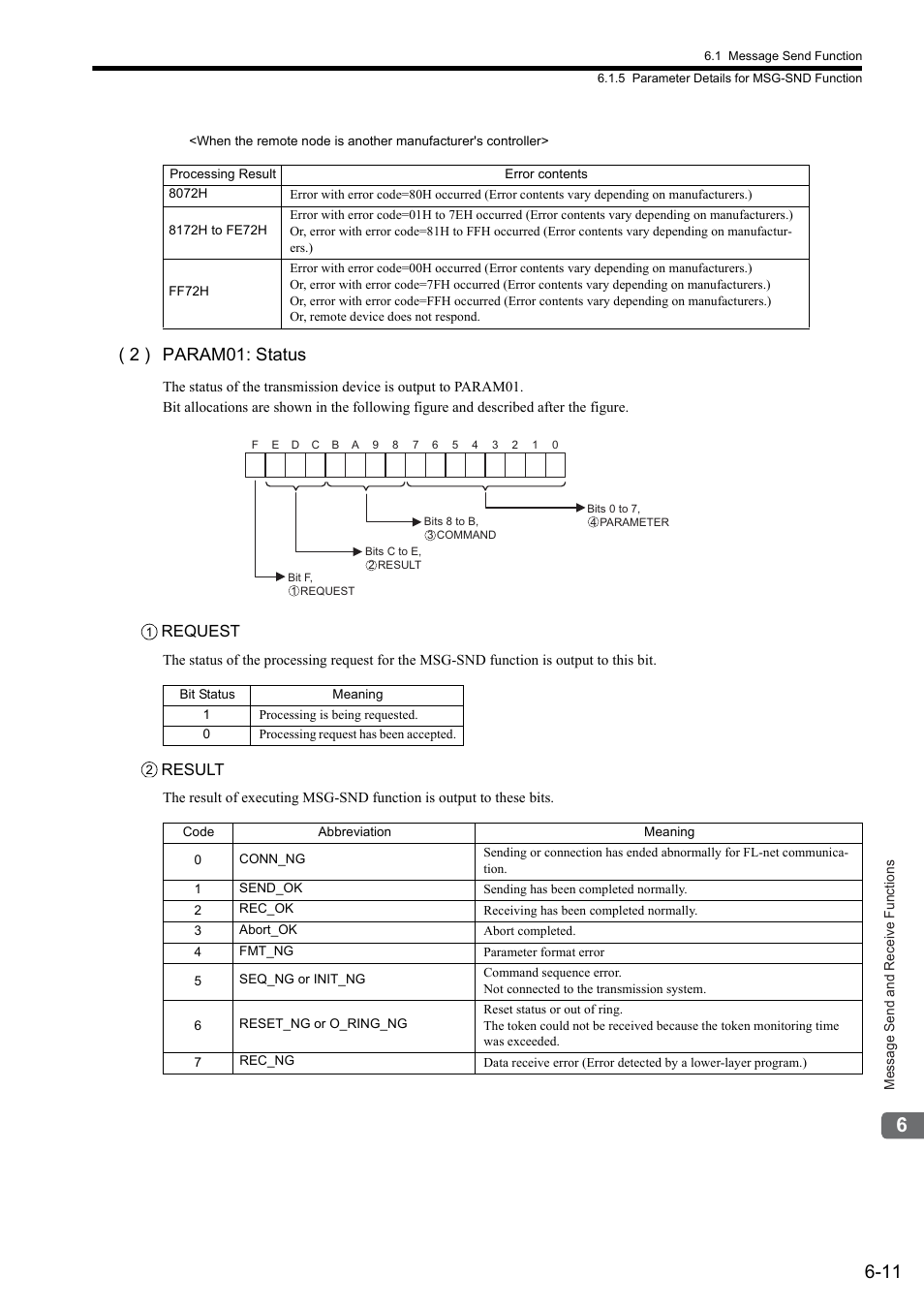 2 ) param01: status | Yaskawa JAPMC-MC2303-E User Manual | Page 96 / 178