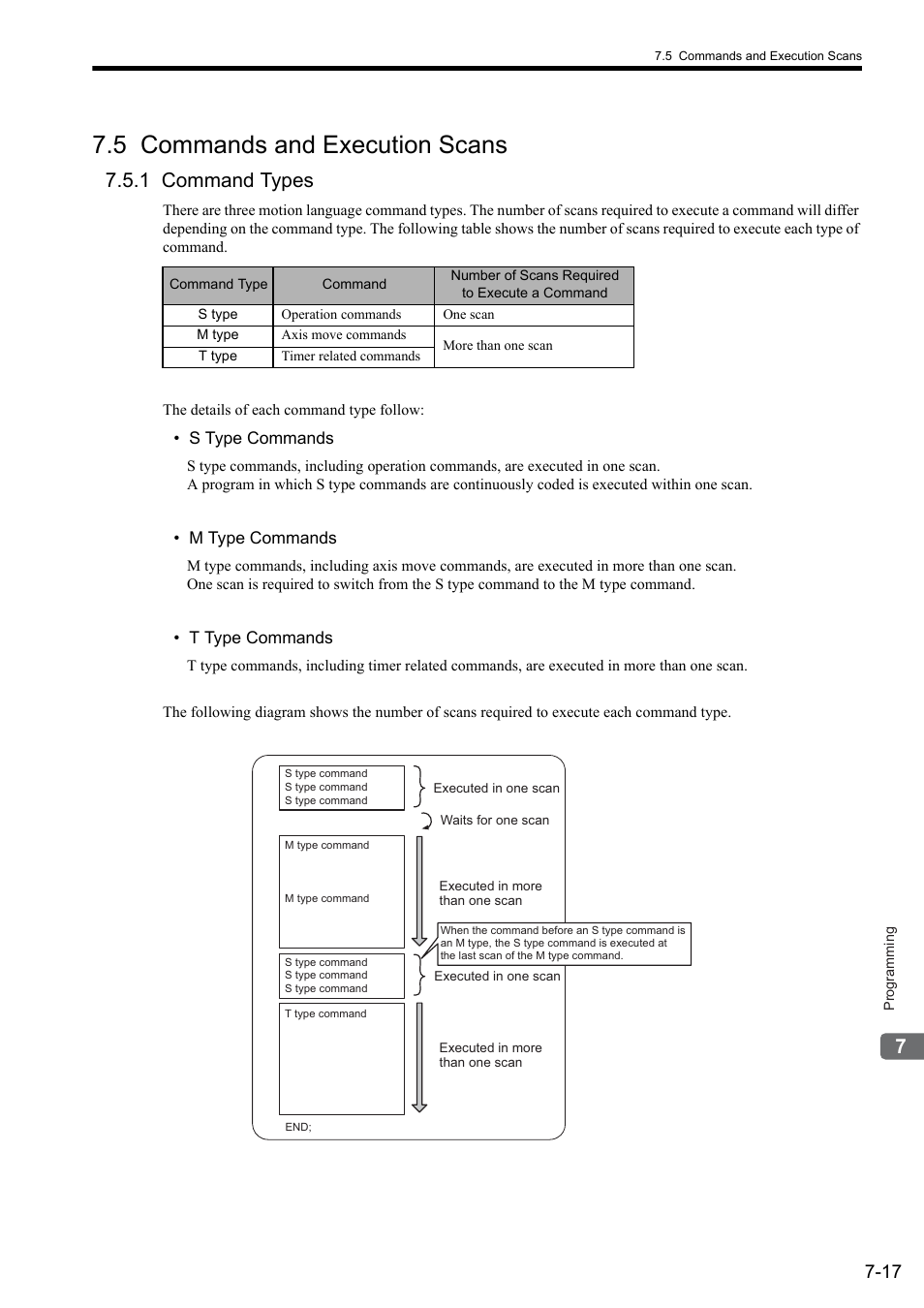5 commands and execution scans, 1 command types | Yaskawa MP2000 Series: User's Manual for Motion Programming User Manual | Page 105 / 356