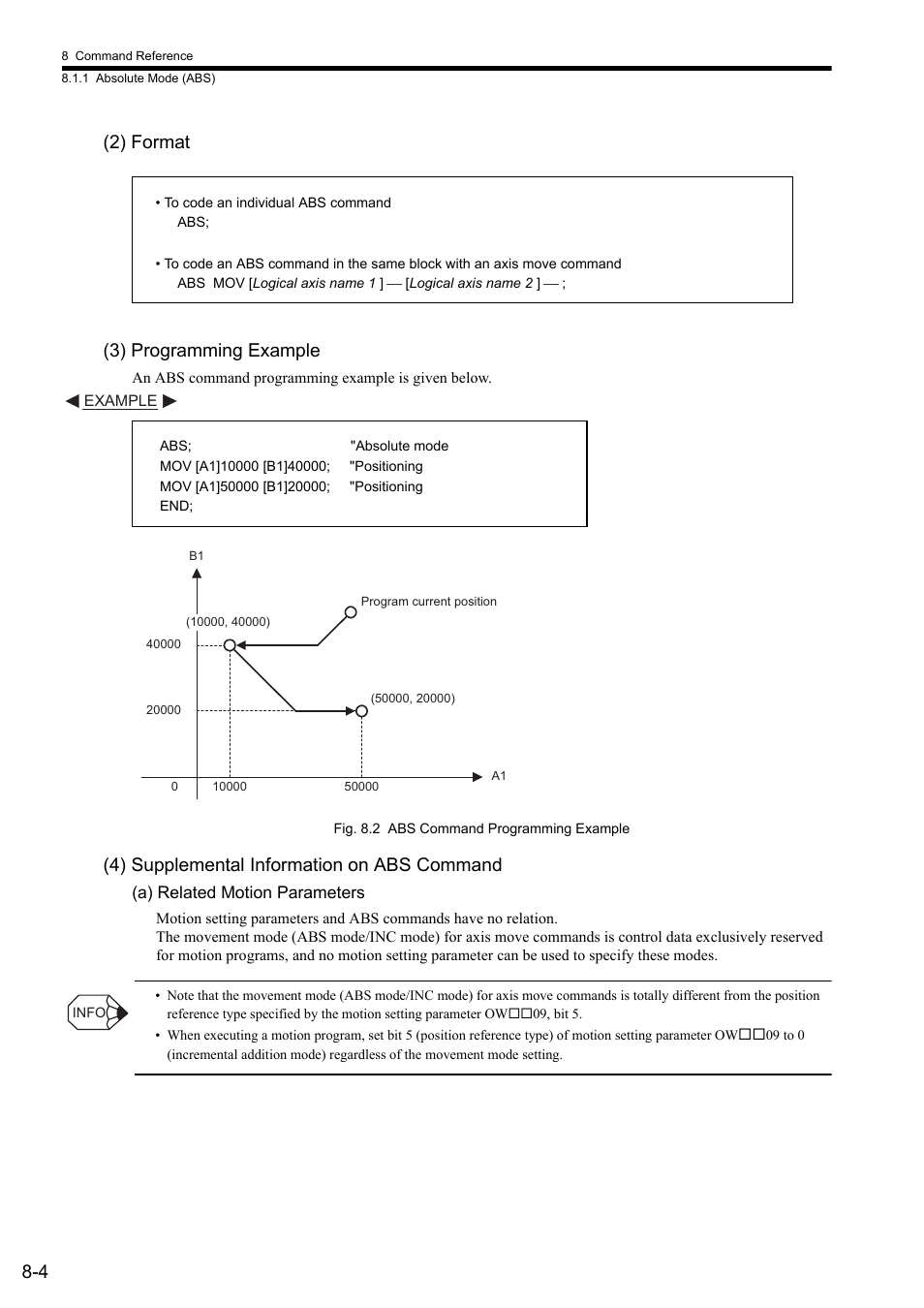 2) format, 3) programming example, 4) supplemental information on abs command | 4 (2) format (3) programming example | Yaskawa MP2000 Series: User's Manual for Motion Programming User Manual | Page 111 / 356