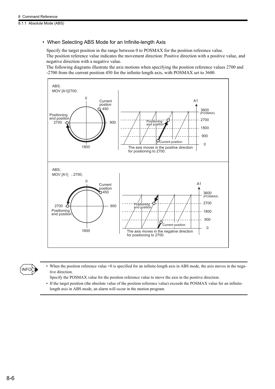 Yaskawa MP2000 Series: User's Manual for Motion Programming User Manual | Page 113 / 356