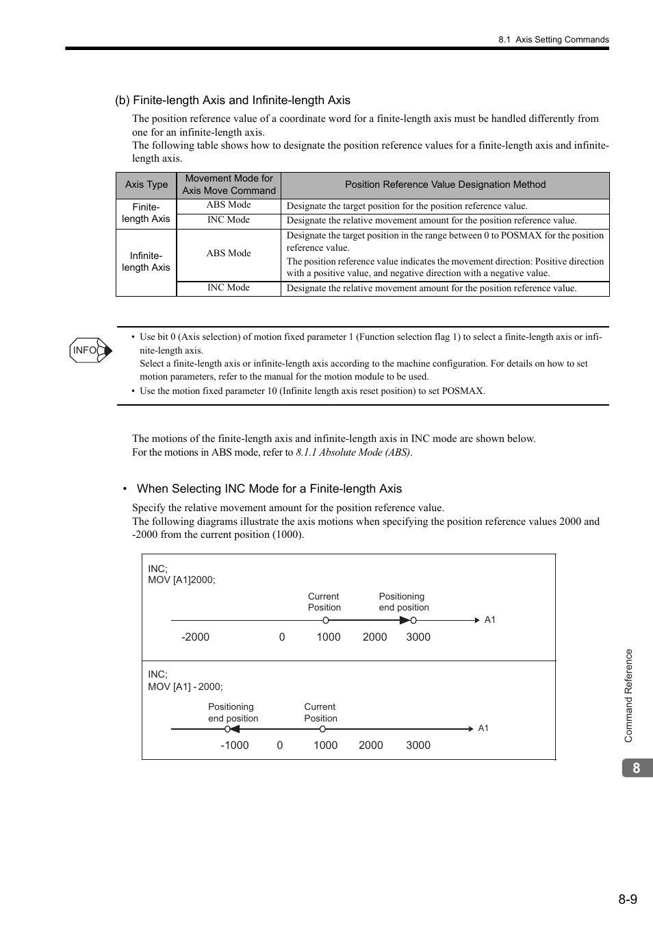 Yaskawa MP2000 Series: User's Manual for Motion Programming User Manual | Page 116 / 356