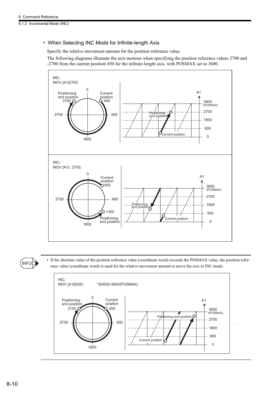 When selecting inc mode for infinite-length axis | Yaskawa MP2000 Series: User's Manual for Motion Programming User Manual | Page 117 / 356