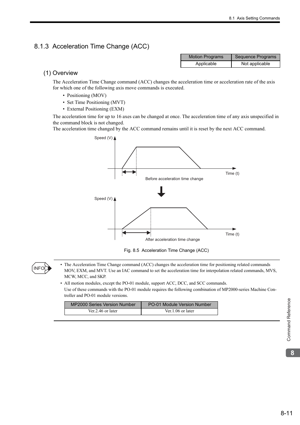 3 acceleration time change (acc), 1) overview | Yaskawa MP2000 Series: User's Manual for Motion Programming User Manual | Page 118 / 356