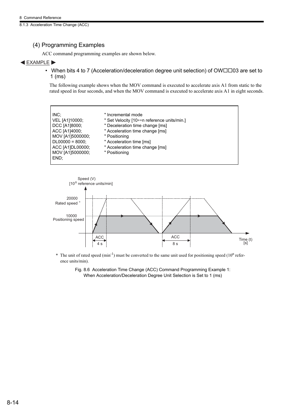 4) programming examples, 14 (4) programming examples | Yaskawa MP2000 Series: User's Manual for Motion Programming User Manual | Page 121 / 356