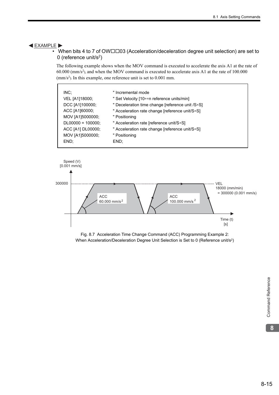 Yaskawa MP2000 Series: User's Manual for Motion Programming User Manual | Page 122 / 356