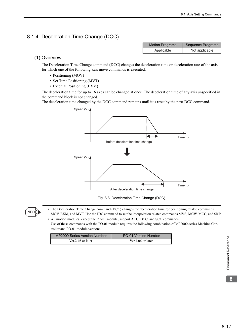 4 deceleration time change (dcc), 1) overview | Yaskawa MP2000 Series: User's Manual for Motion Programming User Manual | Page 124 / 356