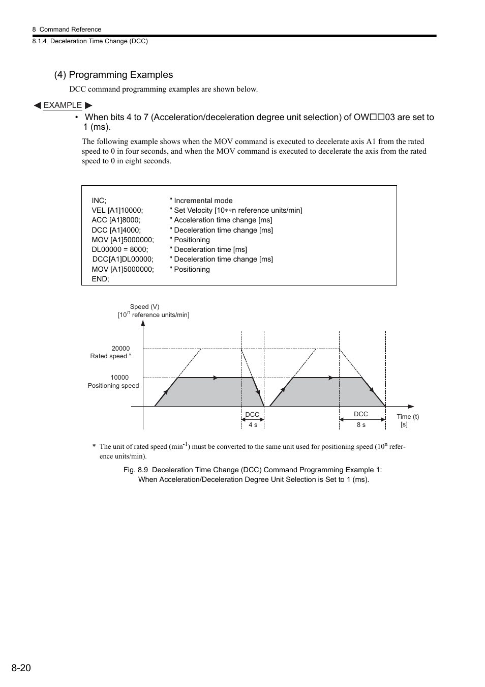 4) programming examples, 20 (4) programming examples | Yaskawa MP2000 Series: User's Manual for Motion Programming User Manual | Page 127 / 356