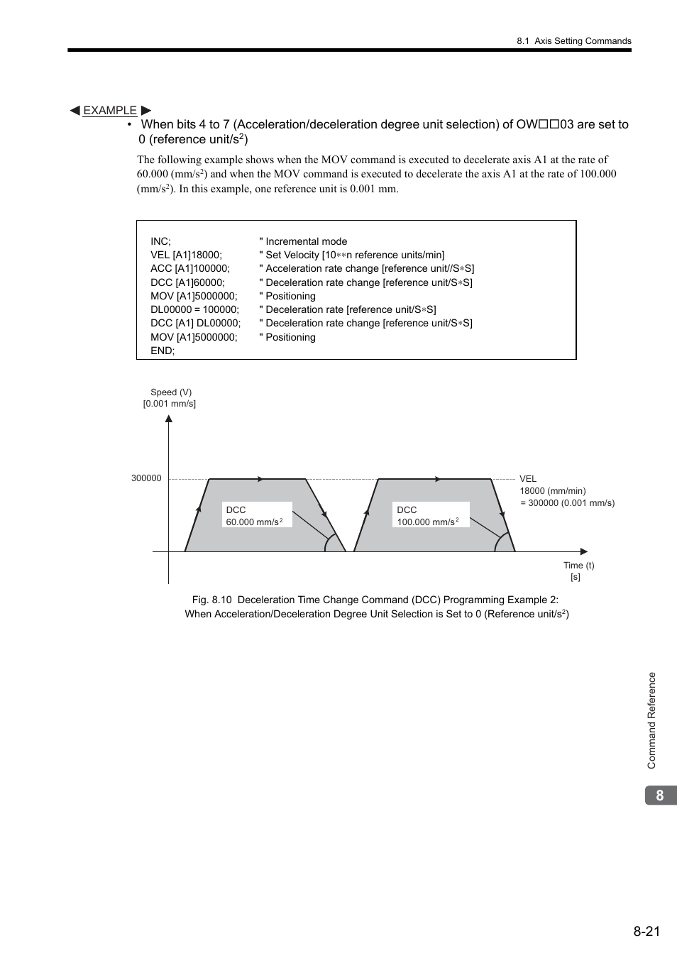 Yaskawa MP2000 Series: User's Manual for Motion Programming User Manual | Page 128 / 356