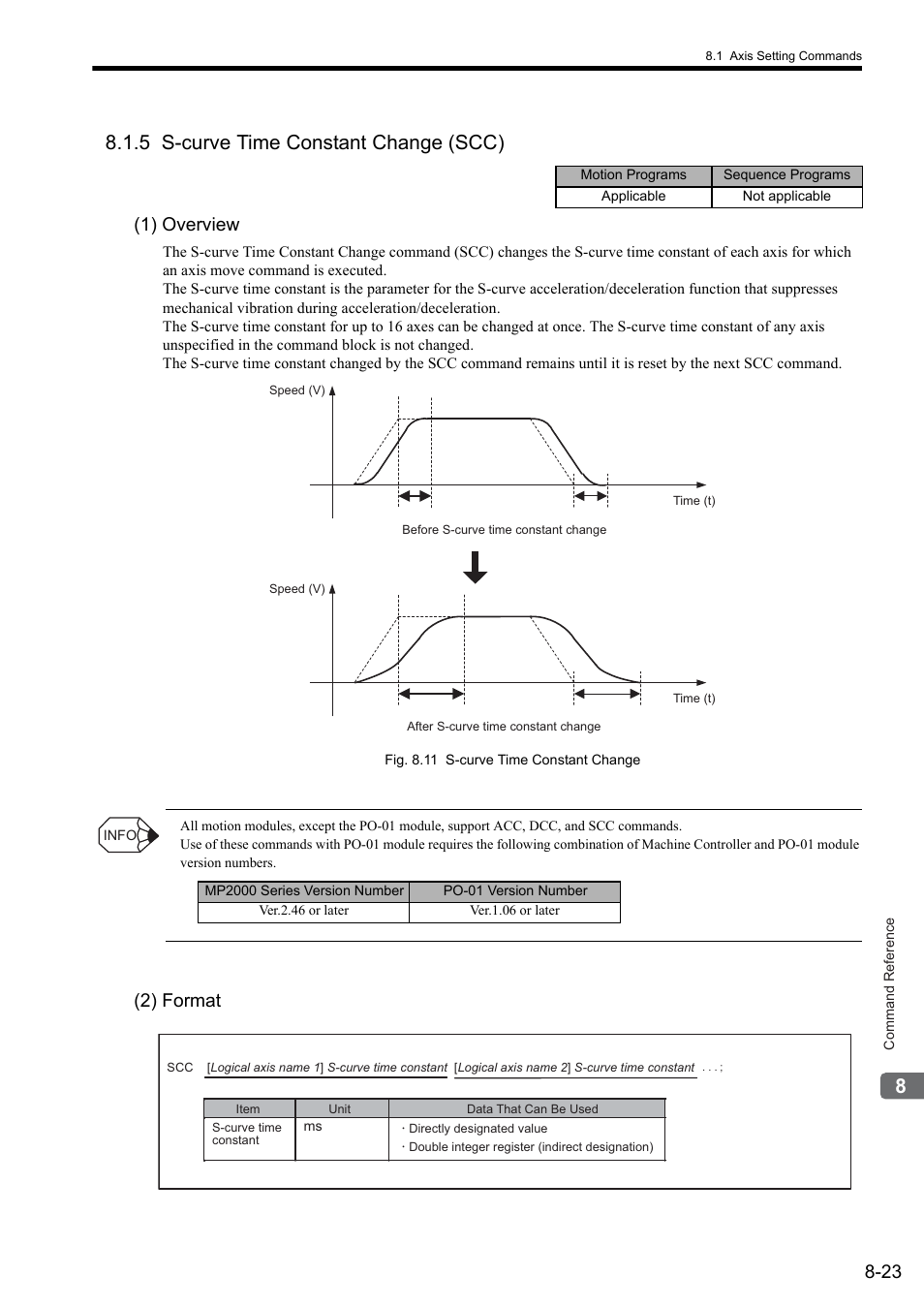 5 s-curve time constant change (scc), 1) overview, 2) format | Yaskawa MP2000 Series: User's Manual for Motion Programming User Manual | Page 130 / 356