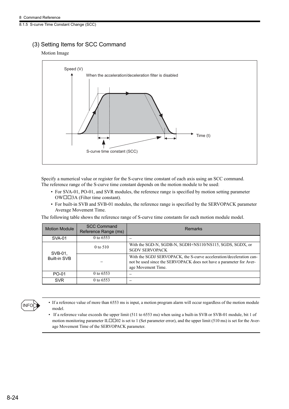 3) setting items for scc command, 24 (3) setting items for scc command | Yaskawa MP2000 Series: User's Manual for Motion Programming User Manual | Page 131 / 356