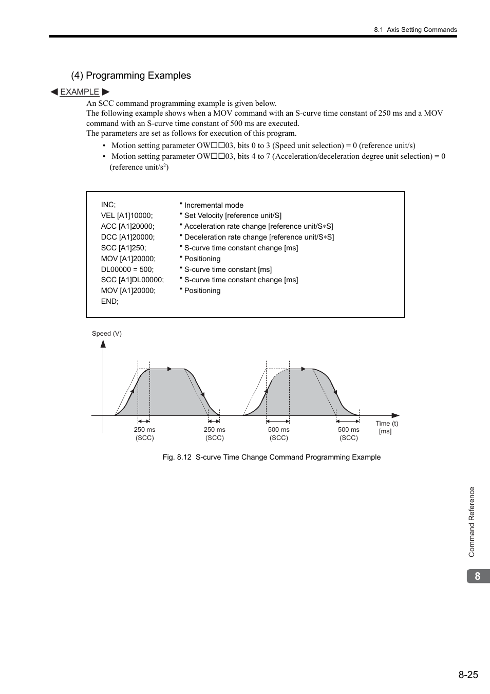 4) programming examples | Yaskawa MP2000 Series: User's Manual for Motion Programming User Manual | Page 132 / 356