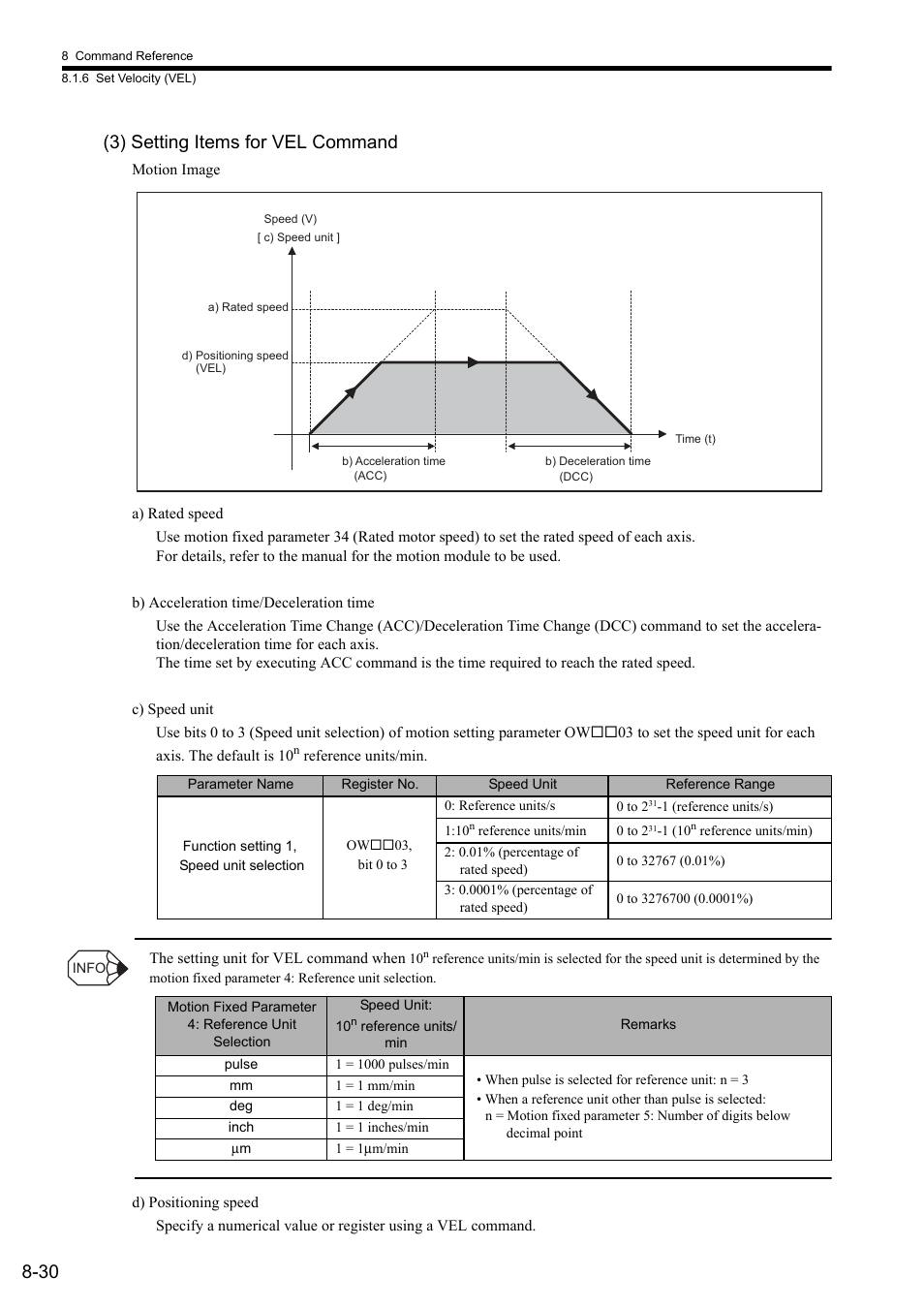 3) setting items for vel command, 30 (3) setting items for vel command | Yaskawa MP2000 Series: User's Manual for Motion Programming User Manual | Page 137 / 356