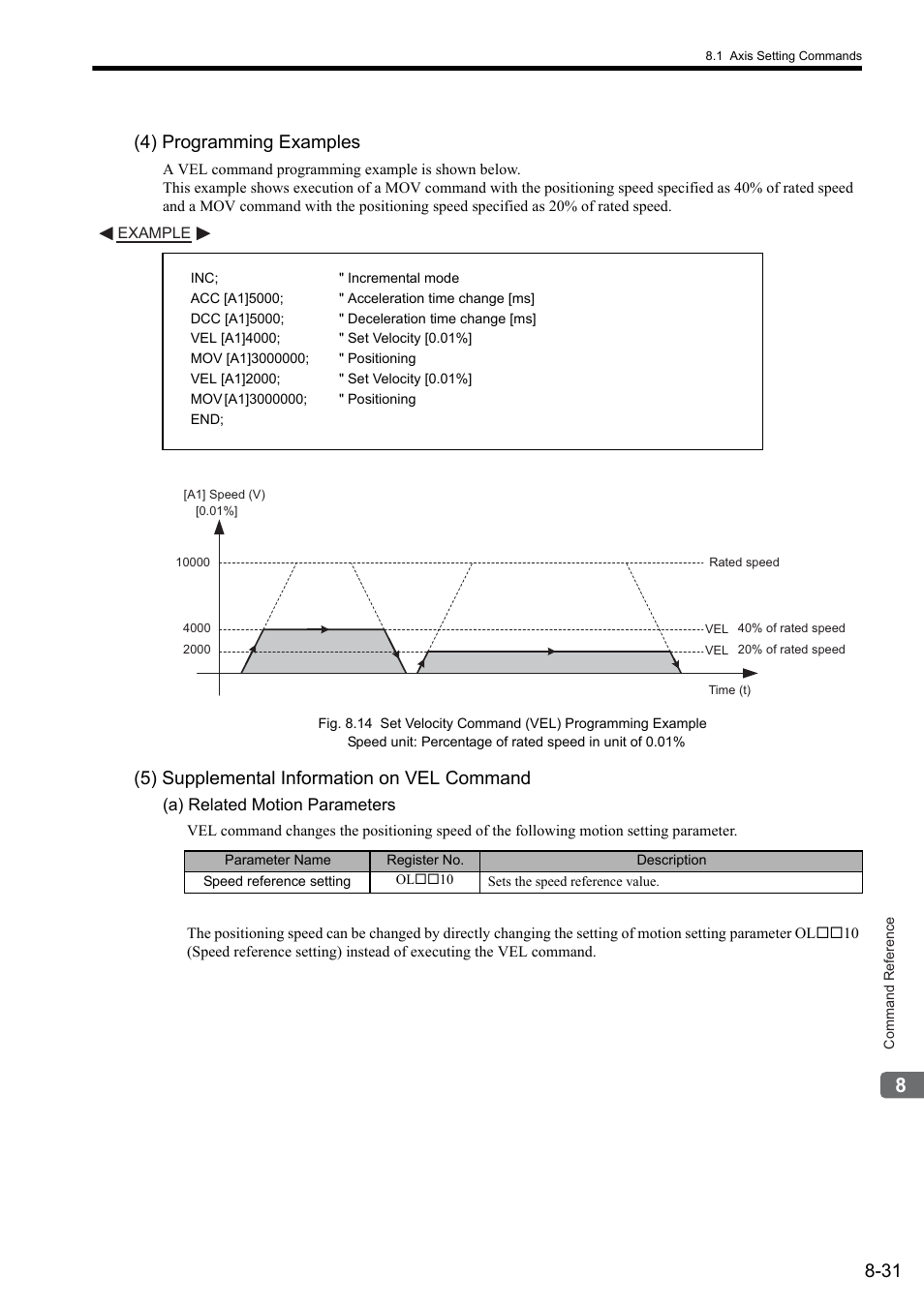 4) programming examples, 5) supplemental information on vel command | Yaskawa MP2000 Series: User's Manual for Motion Programming User Manual | Page 138 / 356