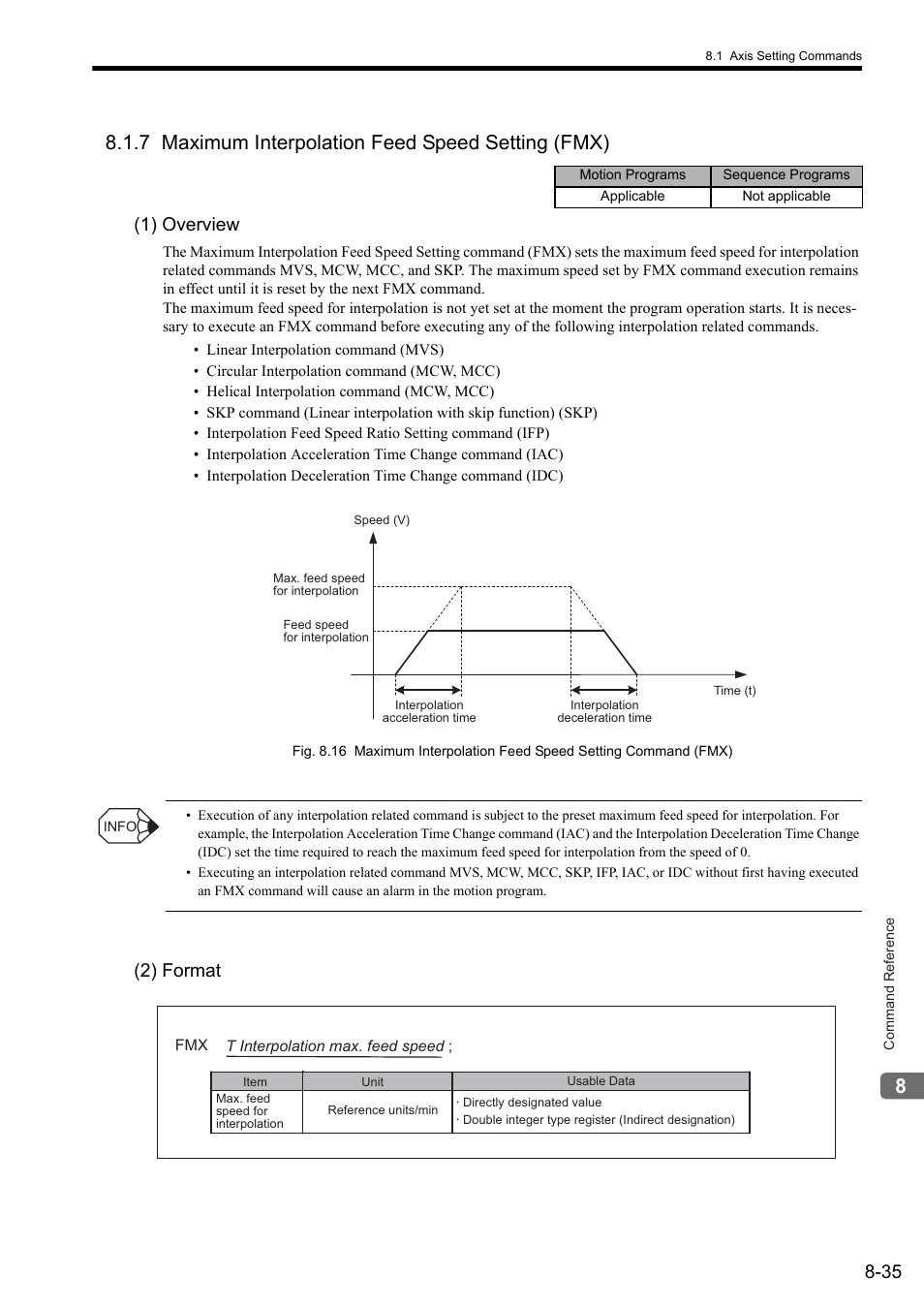 7 maximum interpolation feed speed setting (fmx), 1) overview, 2) format | Yaskawa MP2000 Series: User's Manual for Motion Programming User Manual | Page 142 / 356