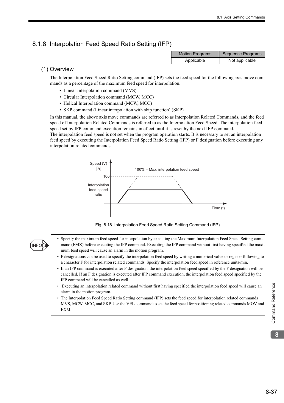 8 interpolation feed speed ratio setting (ifp), 1) overview | Yaskawa MP2000 Series: User's Manual for Motion Programming User Manual | Page 144 / 356