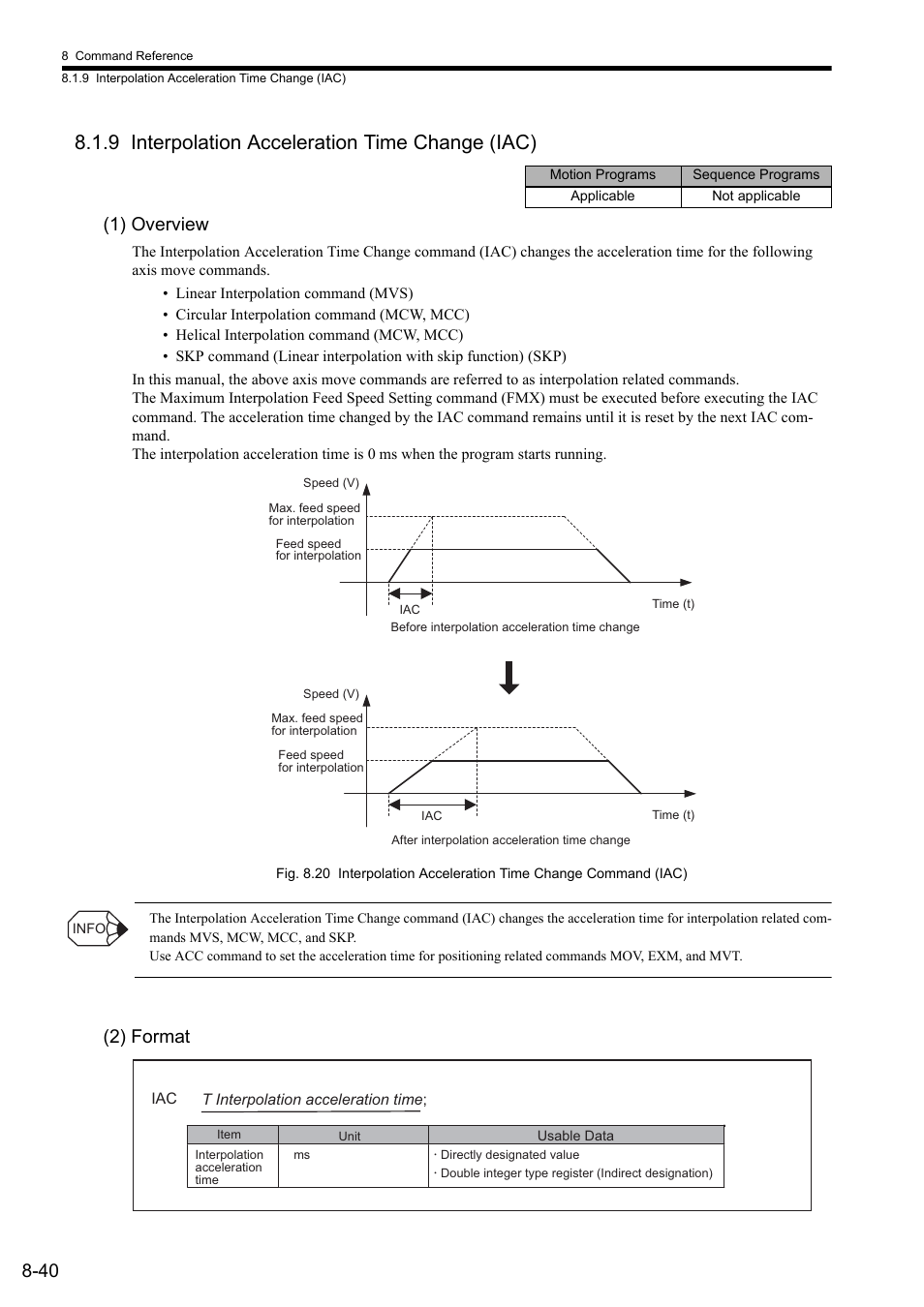 9 interpolation acceleration time change (iac), 1) overview, 2) format | Yaskawa MP2000 Series: User's Manual for Motion Programming User Manual | Page 147 / 356