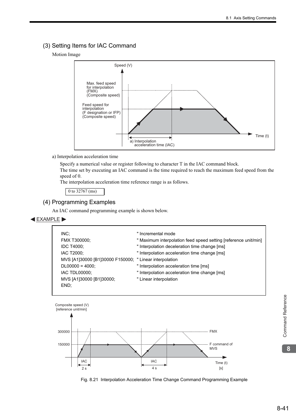 3) setting items for iac command, 4) programming examples | Yaskawa MP2000 Series: User's Manual for Motion Programming User Manual | Page 148 / 356