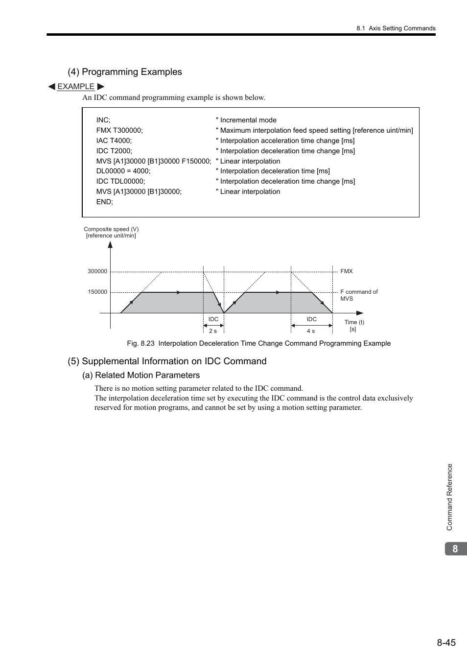 4) programming examples, 5) supplemental information on idc command, A) related motion parameters | Yaskawa MP2000 Series: User's Manual for Motion Programming User Manual | Page 152 / 356