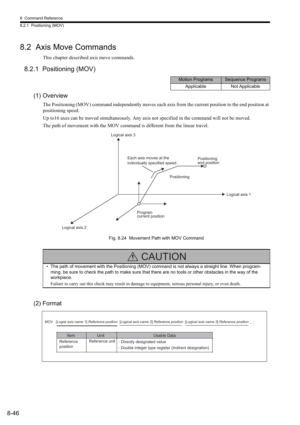 2 axis move commands, 1 positioning (mov), 1) overview | 2) format, Caution | Yaskawa MP2000 Series: User's Manual for Motion Programming User Manual | Page 153 / 356