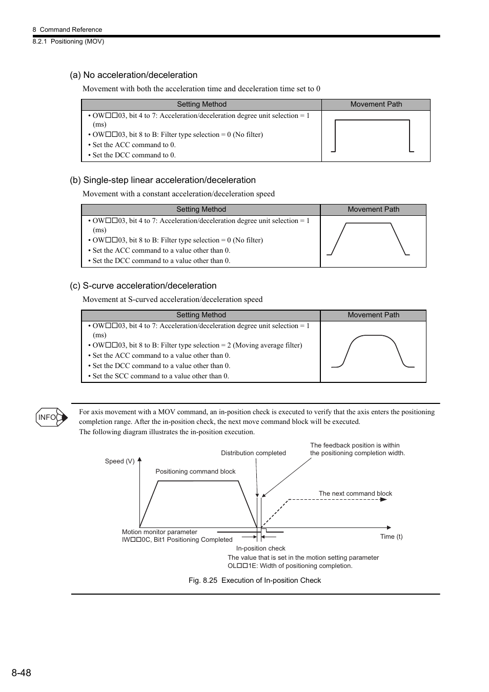 Yaskawa MP2000 Series: User's Manual for Motion Programming User Manual | Page 155 / 356