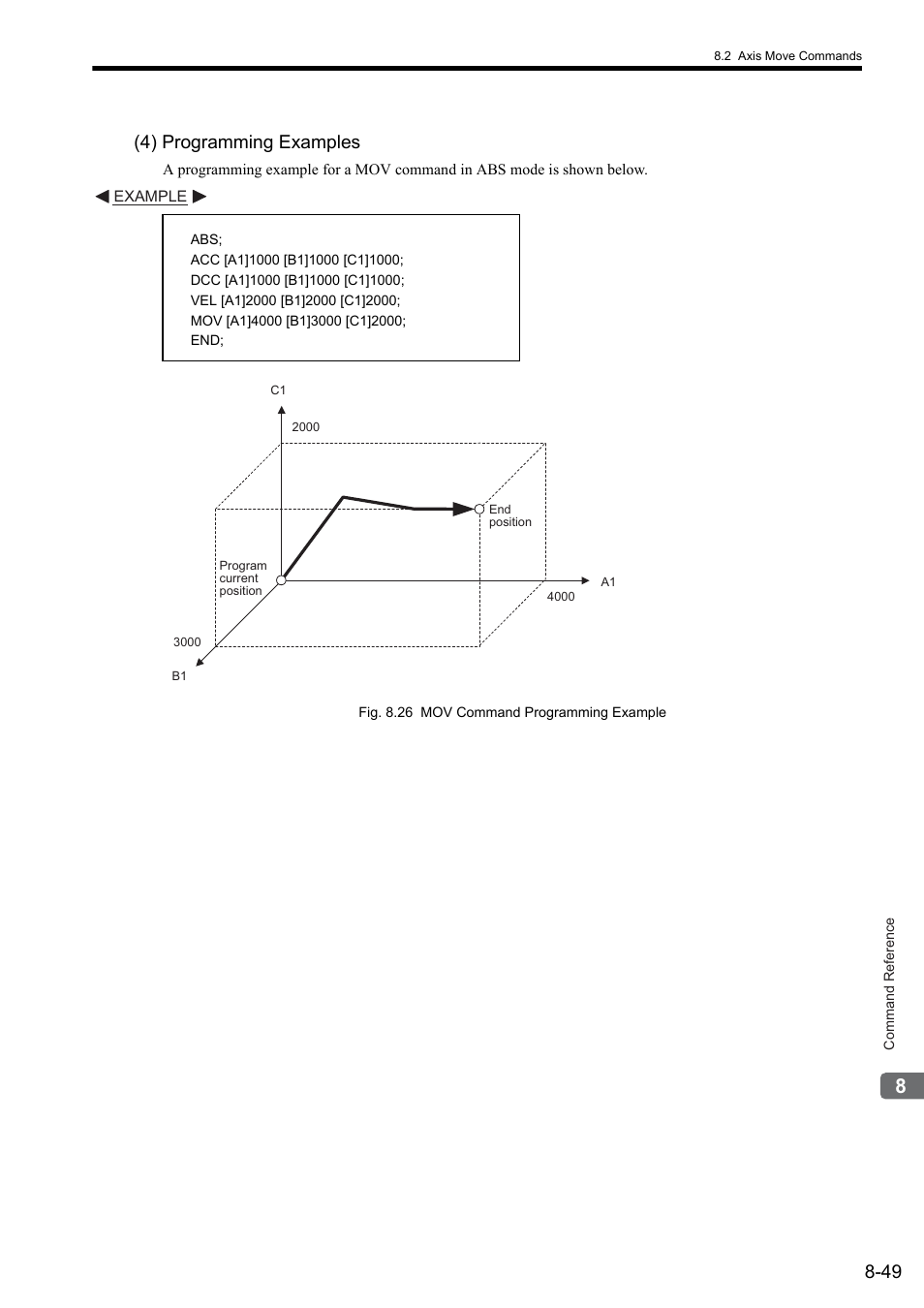 4) programming examples | Yaskawa MP2000 Series: User's Manual for Motion Programming User Manual | Page 156 / 356