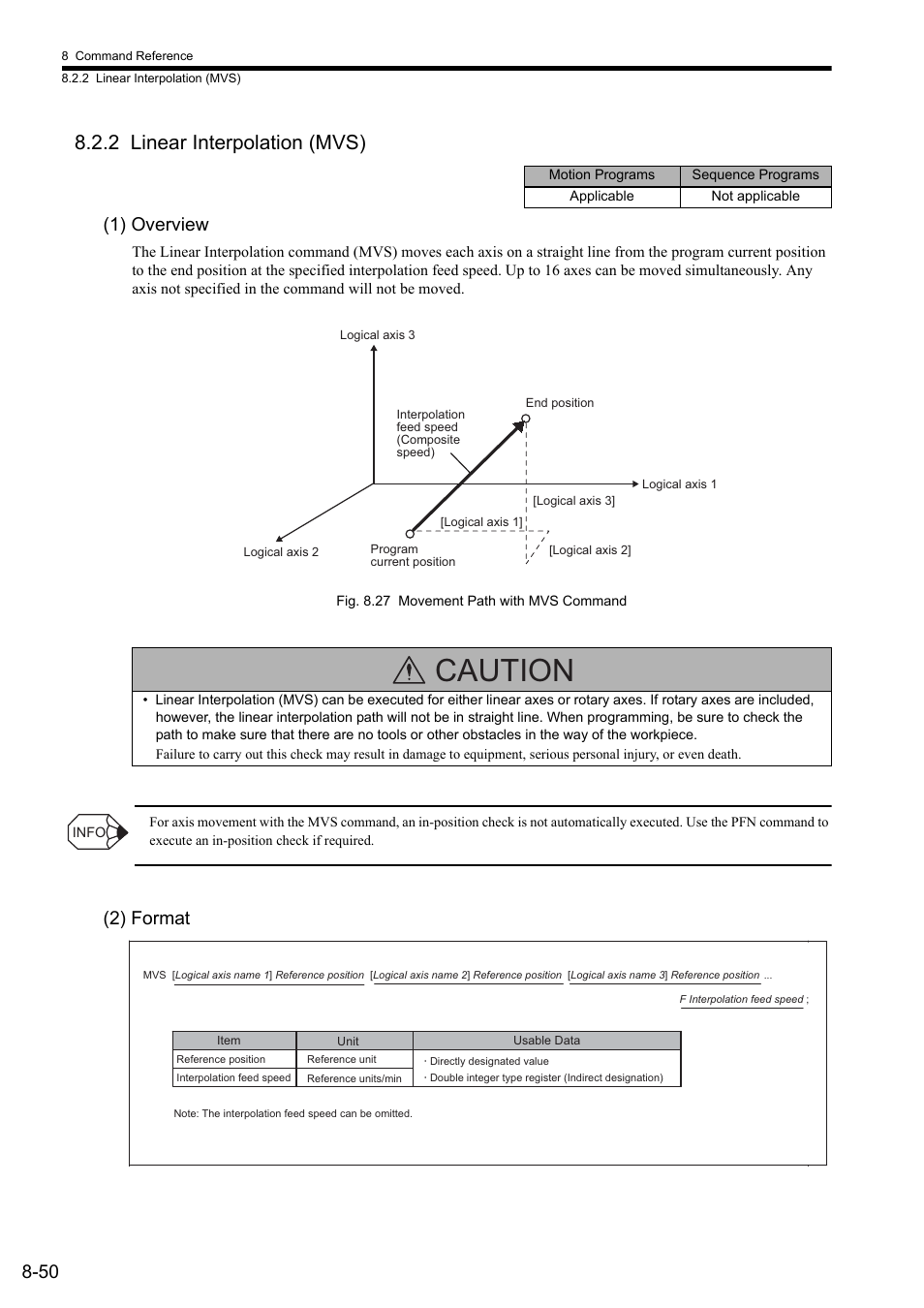 2 linear interpolation (mvs), 1) overview, 2) format | Caution | Yaskawa MP2000 Series: User's Manual for Motion Programming User Manual | Page 157 / 356