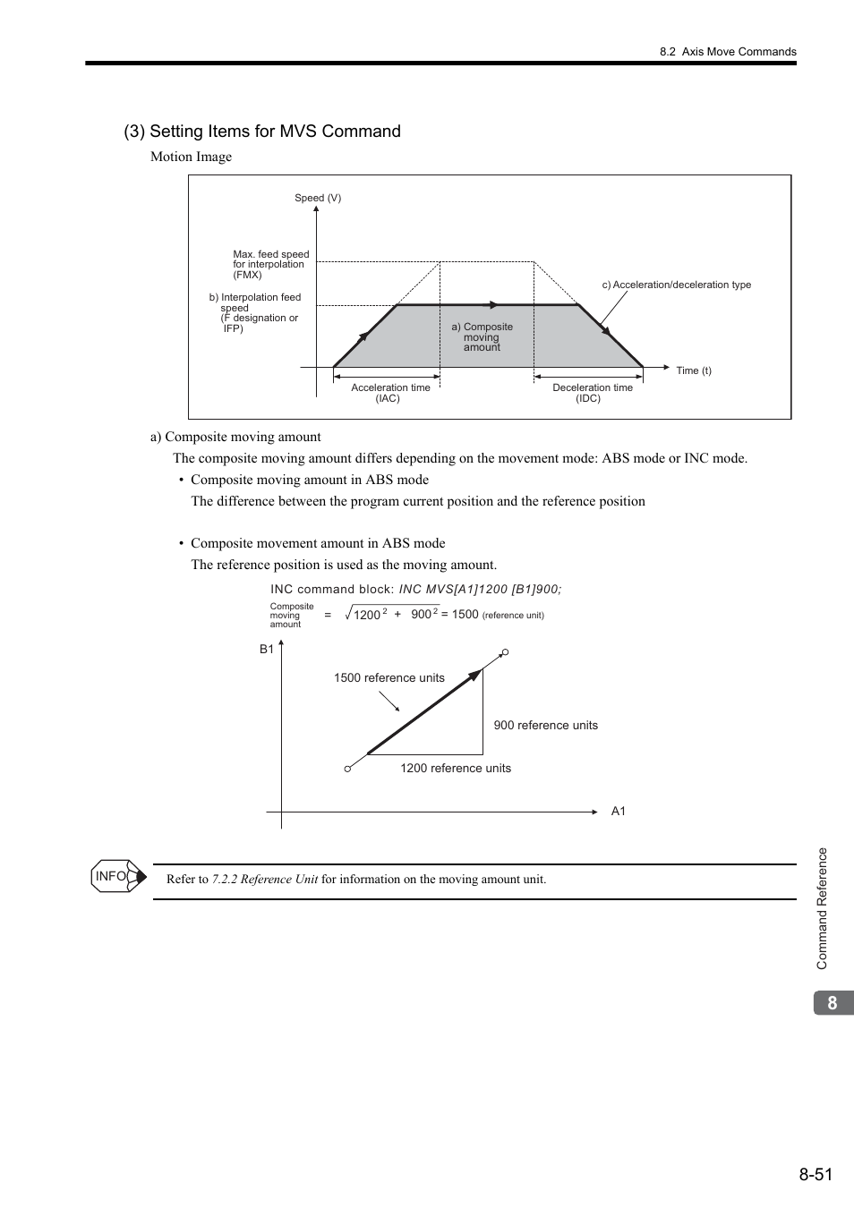 3) setting items for mvs command | Yaskawa MP2000 Series: User's Manual for Motion Programming User Manual | Page 158 / 356