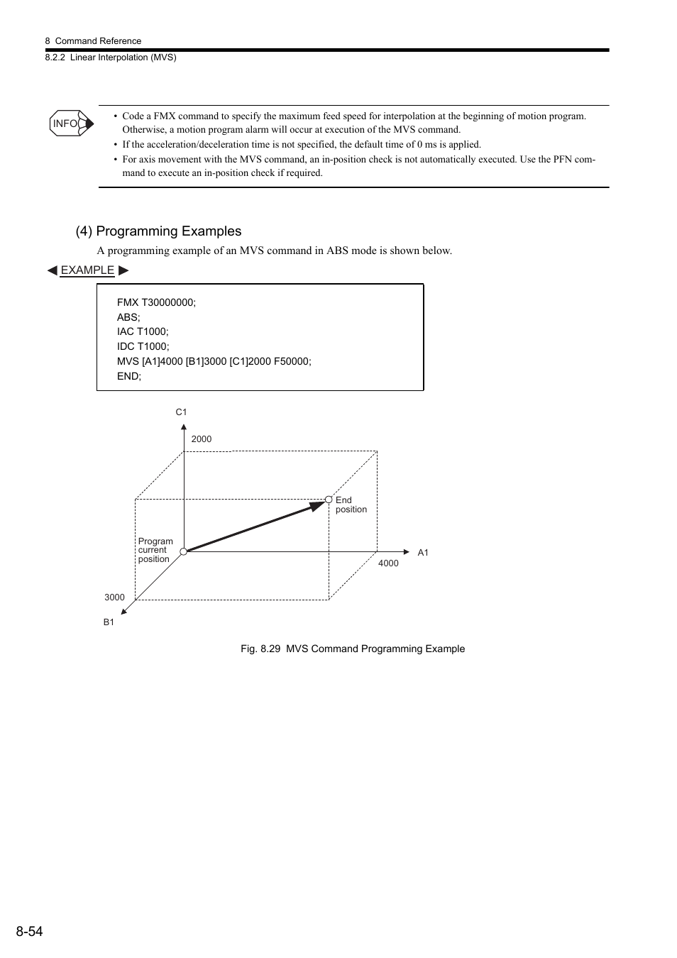 4) programming examples | Yaskawa MP2000 Series: User's Manual for Motion Programming User Manual | Page 161 / 356