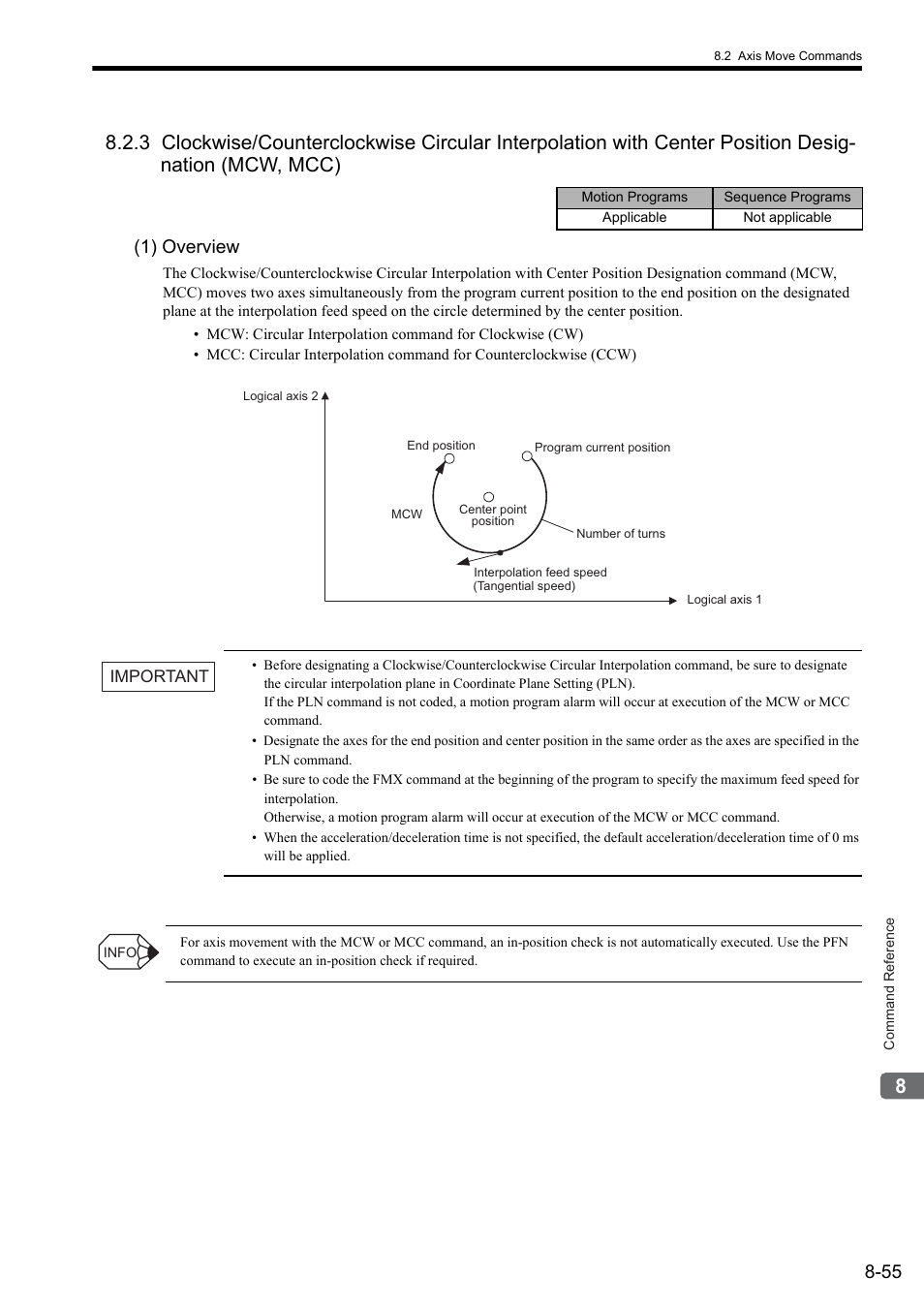 1) overview | Yaskawa MP2000 Series: User's Manual for Motion Programming User Manual | Page 162 / 356