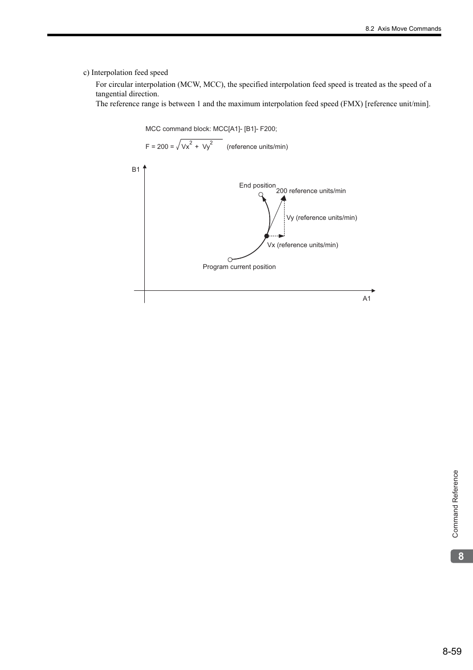 Yaskawa MP2000 Series: User's Manual for Motion Programming User Manual | Page 166 / 356