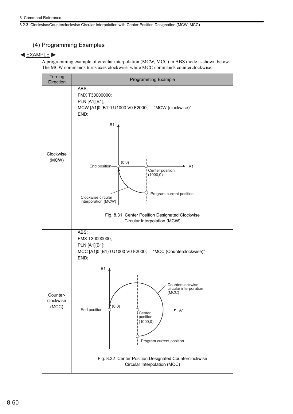 4) programming examples, 60 (4) programming examples | Yaskawa MP2000 Series: User's Manual for Motion Programming User Manual | Page 167 / 356