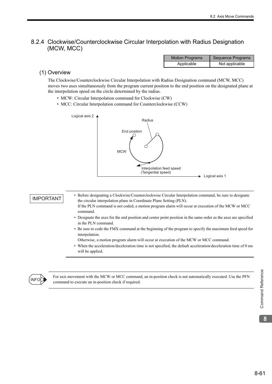 1) overview | Yaskawa MP2000 Series: User's Manual for Motion Programming User Manual | Page 168 / 356