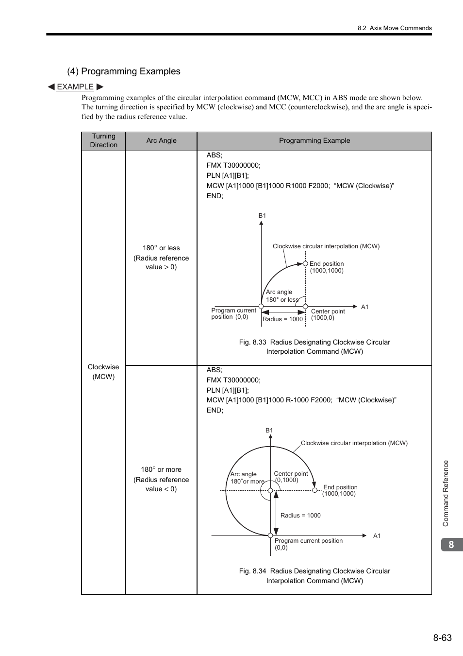 4) programming examples | Yaskawa MP2000 Series: User's Manual for Motion Programming User Manual | Page 170 / 356