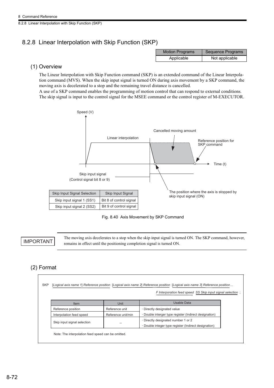 8 linear interpolation with skip function (skp), 1) overview, 2) format | Important | Yaskawa MP2000 Series: User's Manual for Motion Programming User Manual | Page 179 / 356