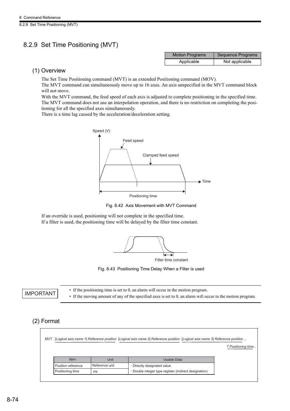 9 set time positioning (mvt), 1) overview, 2) format | Important | Yaskawa MP2000 Series: User's Manual for Motion Programming User Manual | Page 181 / 356