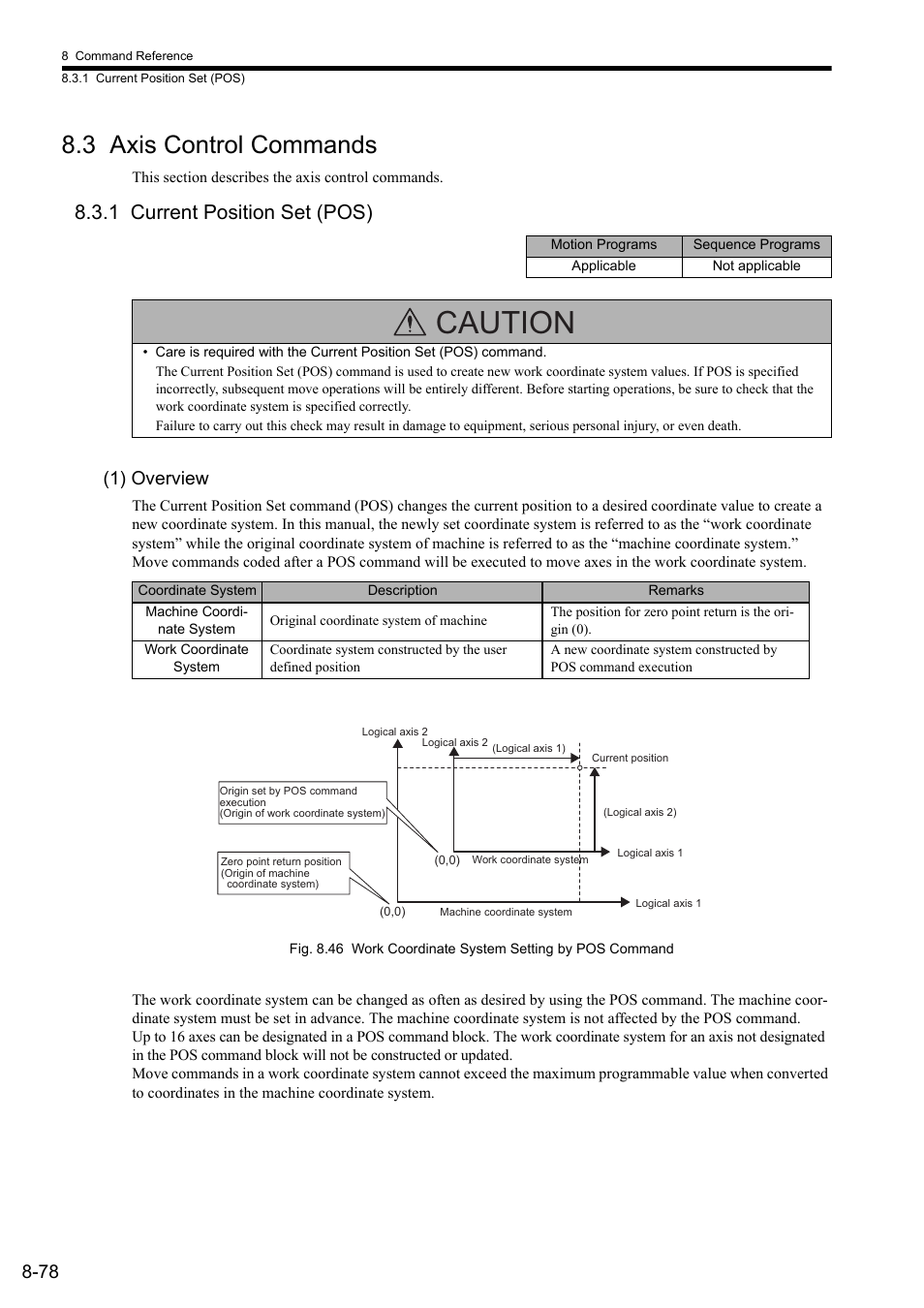 3 axis control commands, 1 current position set (pos), 1) overview | Caution | Yaskawa MP2000 Series: User's Manual for Motion Programming User Manual | Page 185 / 356